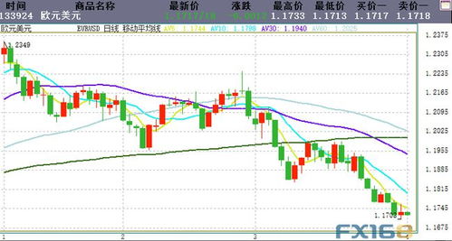 黄金期货直播室黄金定价因子分析：实际利率、美元指数、避险情绪对A股黄金股影响权重