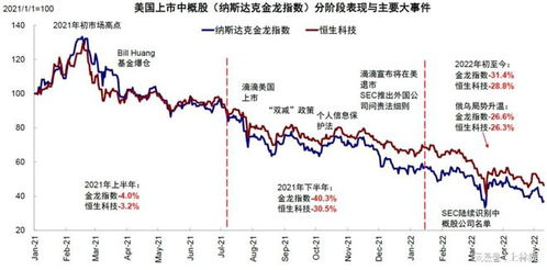 恒指期货直播室揭秘：中概股回归A股的财富密码与券商投行收入新纪元