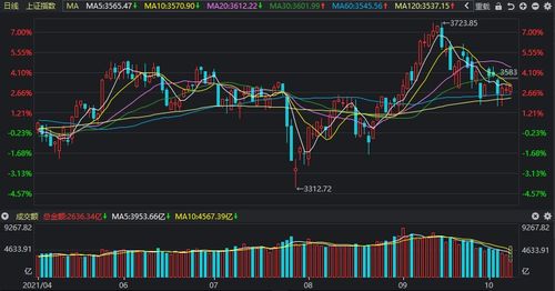 纳指期货直播室半导体周期定位：全球半导体销售额周期与A股芯片设计板块beta特征