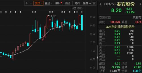 黄金期货直播室：掘金黄金矿业周期，A股资源股全生命周期投资秘籍！