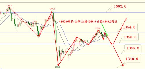 恒指期货直播室深度解析：港股REITs周期如何牵动A股商业地产脉搏？