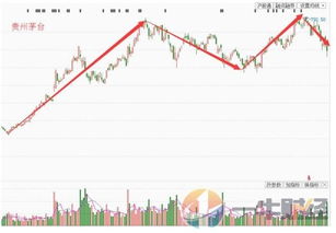 央行购金行为学：揭秘黄金期货直播室，A股黄金股的“长”逻辑你get到了吗？