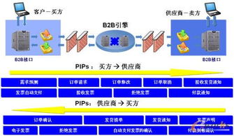 国际期货直播室：全球供应链重构浪潮下的A股高端制造出口新篇章