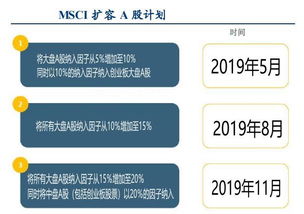 纳指期货直播室：苹果供应链的绿色脉动，A股消费电子企业的能源华章