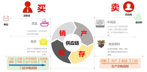 雀巢“绿色黄金”密码：可可的可持续未来与A股食品企业的“责任链”升级