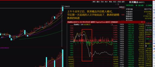 纳指期货直播室：微软碳负排放雄心与A股科技的绿色征程