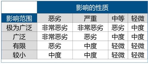 【ESG投资前沿】期货直播室：MSCIESG评级方法论更新，A股上市公司何去何从？