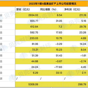 黄金期货直播室：南非金矿劳动力成本飙升，A股黄金矿企成本控制的“南非警钟”与“中国智慧”