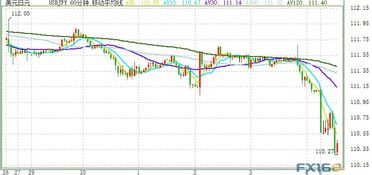 国际期货直播室：日本央行收益率曲线控制调整，A股日元套息交易面临何种抉择？