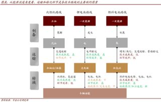 德指期货直播室：博世集团氢能浪潮下的A股氢燃料电池掘金机遇