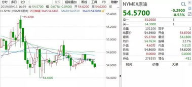 原油期货直播室：英国石油能源转型报告与A股传统能源企业转型路径参考