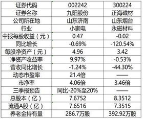 国际期货直播室：洞悉加拿大养老金大宗商品配置智慧，解锁A股资源股价值密码