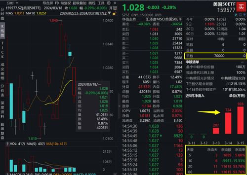 纳指期货直播室：英伟达GTC大会技术路线图与A股AI算力产业链投资地图