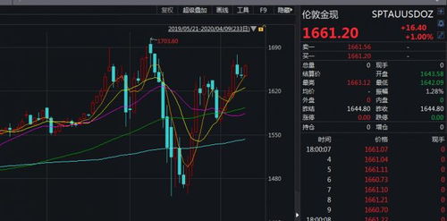 黄金期货直播室：洞悉GLD持仓规律，掌握A股黄金股交易先机！