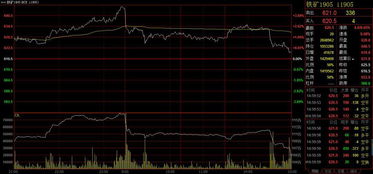 期货直播室黑色系：淡水河谷产量指引更新与A股钢铁企业原材料成本压力测算