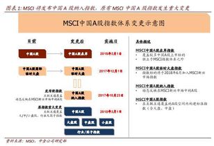 纳指期货直播室：苹果供应链多元化，A股消费电子的“危”与“机”
