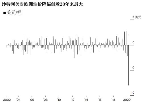 原油期货直播室：沙特阿美下游投资风暴来袭，A股炼化企业“技术升级”蓝海正待掘金！