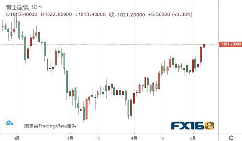 黄金期货直播室：拨开迷雾，洞见养老金与A股的黄金配置周期