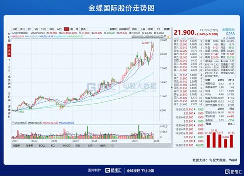 恒指直播间：摩根大通港股互联网估值模型更新与A股平台经济估值锚修正