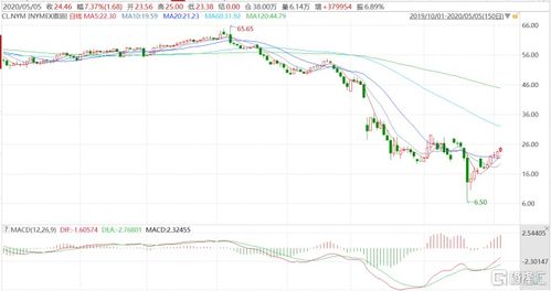 原油期货直播室：埃克森美孚资本开支指引重塑A股油气开采机构预期