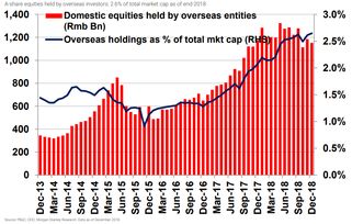 摩根士丹利季度调整预判：A股外资流入风向标，国际期货直播室深度解析