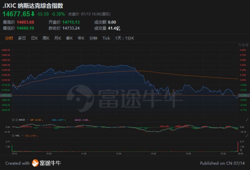纳指期货直播室：ARK基金创新股投资框架在A股科技成长股选股中的应用