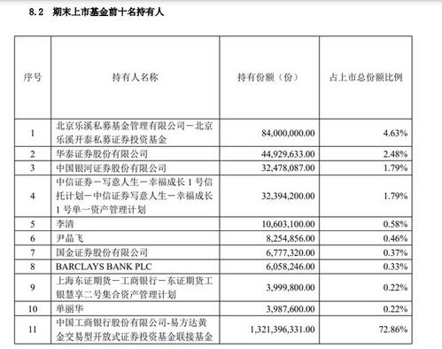 桥水基金持仓解密：黄金期货配置比例提升对A股黄金ETF的战略指导意义