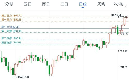 纳指期货直播室元宇宙实盘：Meta股价腰斩后的A股VR概念股估值锚点重置