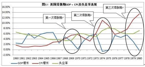 黄金期货直播室滞胀实盘：美国GDP与CPI数据背离，A股必需消费+资源股组合回测