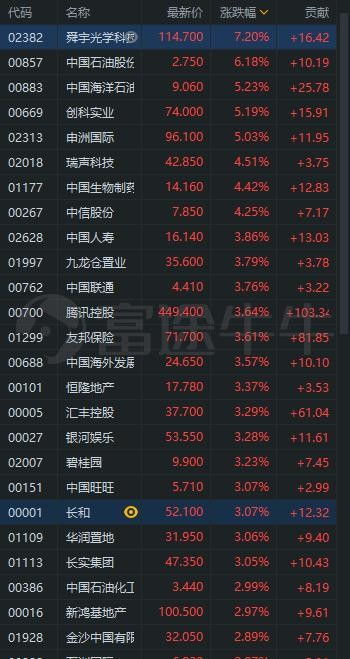 恒指期货直播室实盘揭秘：美团巨额回购引爆A股互联网价值重估浪潮