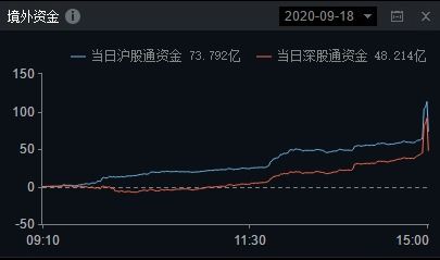 纳指期货直播室拆分实盘：特斯拉拆股后散户热情，A股高送转概念炒作情绪指标