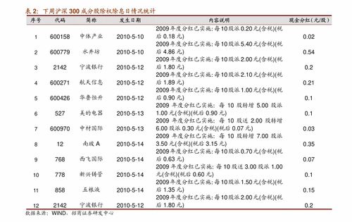 黄金期货直播室：通胀迷雾下的CPI密码，A股消费版图成本传导的深度解析