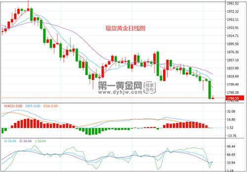 决战夜晚！美国PCE通胀数据揭秘，你的下一笔大单藏在哪里？