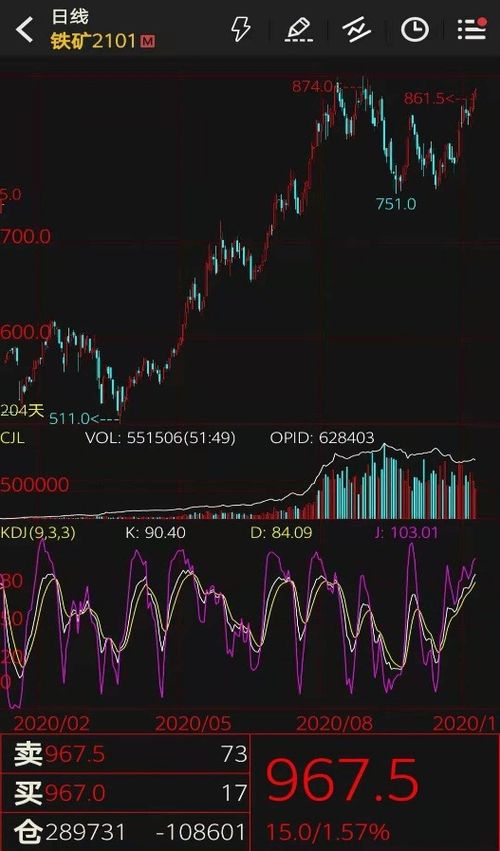 期货直播室黑色系实盘：铁矿石期货涨停封单分析，A股钢铁股资金流入速度监控