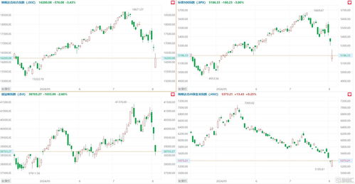 黄金期货直播室实盘警报：COMEX黄金期货瞬间拉升20美元，A股黄金ETF溢价套利机会