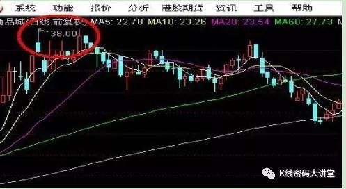 【实盘解盘】恒指直播间盘口异动：神秘大单横扫腾讯，A股科技巨头联动性分析