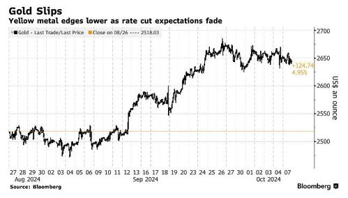 黄金价格高位盘整：避险浪潮与降息双重奏，投资机遇何在？