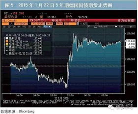 德指期货直播室：欧洲碳市场发展经验与中国碳交易专题，欧洲碳汇价格