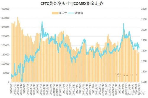 黄金期货直播室：地缘政治冲突常态化与避险资产配置专题，地缘局势对金价有什么影响