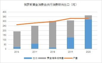 黄金期货直播室：央行数字货币与黄金储备管理创新专题，央行数字货币与黄金挂钩