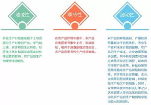 期货直播室农产品：全球粮食安全危机与A股农业科技专题，粮食市场引入期货