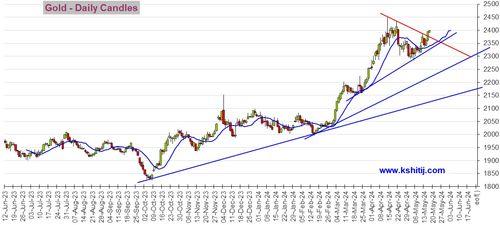黄金期货直播室：黄金矿业ESG表现年度排名与A股公司治理提升，黄金期货资讯