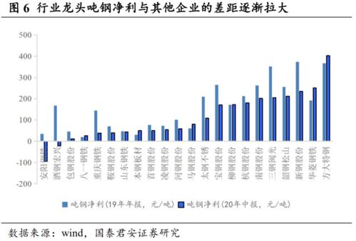 期货直播室黑色系：中国钢铁行业碳中和路径年度进展与投资机会