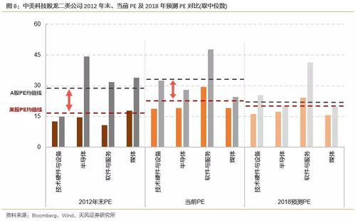 纳指期货直播室：科技股估值方法论年度更新与A股成长股估值体系