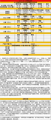 黄金期货直播室：央行黄金储备年度报告解读与A股黄金战略配置价值