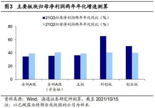 纳指期货直播室：科技巨头财报季总结与A股TMT板块盈利预测修正，纳指期货指数行情