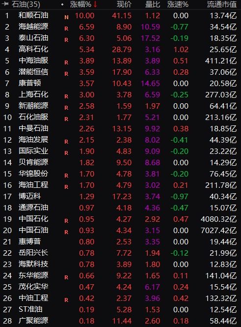 原油期货直播室：OPEC+减产协议效果评估与A股油气基金季度表现，原油减产基线