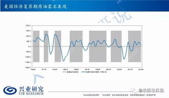 国际期货直播室：全球科技治理框架演变与A