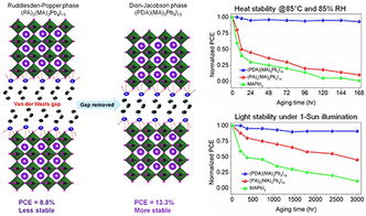 【材料革命】期货直播室：钙钛矿太阳能电池