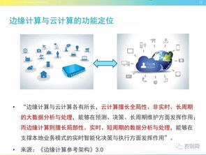 纳指期货直播室：边缘计算与AI芯片结合在A股物联网应用场景落地，纳指期货是啥